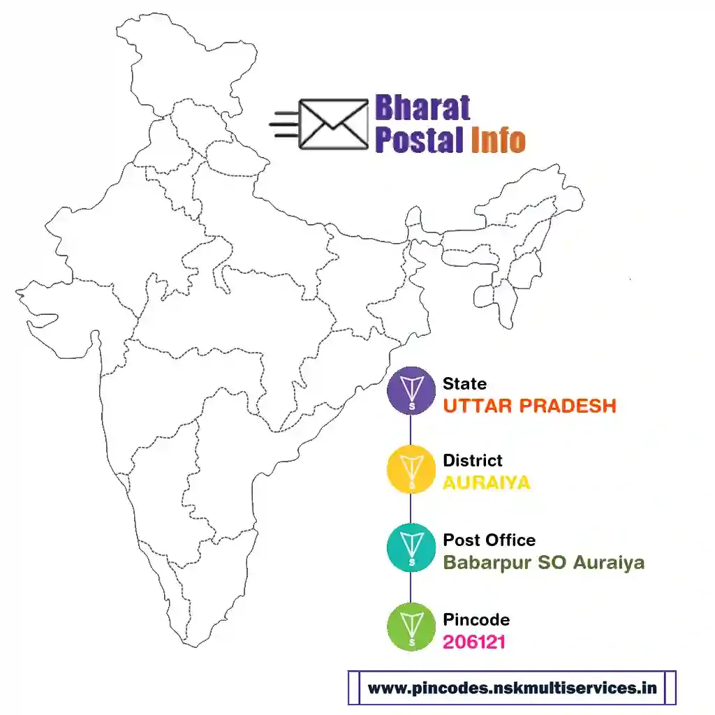 uttar pradesh-auraiya-babarpur so auraiya-206121